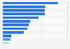 Países con la mayor volumen de IED en EE. UU. 2014