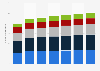 Usuarios de música digital por grupo de edad EE. UU. 2015-2021