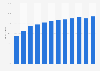 Porcentaje de familias con acceso a Internet de banda ancha Alemania 2008-2018