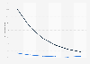 Cambio interanual de ingresos publicitarios en buscadores por dispositivo EE.UU. 2021