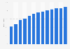 Penetración de banda ancha en la UE-28, 2007-2017 por país