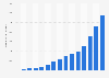 Volumen de datos en el tráfico de Internet de banda ancha en Alemania 2001-2015