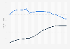 Minutos de llamadas salientes de móviles y fijos en Alemania 1998-2015