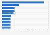 Videojuegos más caros en el mundo en 2014