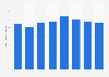 Ventas de teléfonos móviles Alemania 2008-2015