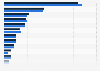 Ingresos procedentes empresas de servicios TI en Alemania 2013-2014