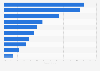 Cuota de mercado de las marcas líderes de bálsamo/tratamiento labial EE. UU. 2015