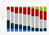 Desglose porcentual de los envíos mundiales de televisores LCD por tamaño 2006-2015