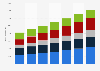 E-commerce: ingresos por sector en Italia 2014-2020