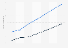 E-commerce: usuarios de ropa y zapatos usuarios en Italia 2014-2020