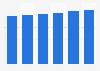 Valor del mercado de la belleza y cuidado personal Europa Occidental 2013-2020