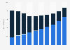 Ingresos por vídeo casero según la fuente EE. UU. 2010-2019
