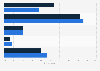 U.S. convergence of online and offline holiday shopping 2017, by gender