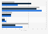 U.S. convergence of online and offline holiday shopping 2017, by urbanity