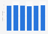 Number of employees in chemical product manufacturing in Japan 2006-2016