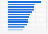 Italy: growth of restaurants with service 2008-21016 by city