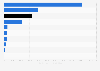 Volume of Taiwan's overseas credit guarantee drawdown 2016 by industry