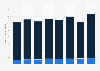 Italy: presences at Salone del Mobile in 2009-2016, by type of visitor