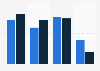 Consumer awareness of loan comparison sites in the U.S. 2016 by gender