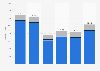 Sweden: number of new commercial vehicle registrations from 2014-2017