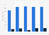 United Kingdom: number of new commercial vehicle registrations from 2014-2017