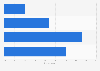 Italy: opinion on immigrants as a threat to employment 2016