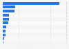 Italy: market operators at Salone del Mobile in 2014, by country