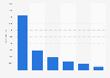 Number of participants at Get Scotland Dancing events in 2014, by type of event