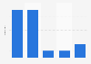 Scotland: number of Get Scotland Dancing events in Stirling in 2014, by type