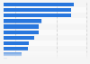 Weight of petroleum products produced by refineries by type UAE 2016