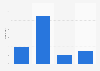 Scotland: number of Get Scotland Dancing events in the Scottish Borders region 2014