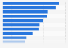 Consumer expectations for future of internet in the U.S. 2016
