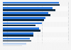 Consumer expectations for future of internet in the U.S. 2016 by gender