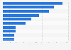 Europe: leading cities in professional football 2016, by enterprise value of clubs