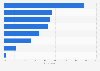 Why people in the U.S. exercise, work out or do sports 2016