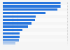 Europe: professional football clubs with highest enterprise value in 2016, by value