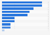 Breakdown of the leading media and entertainment companies in the UK 2017, by sector