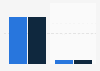 Consumer choice of bank type in the U.S. 2016 by gender