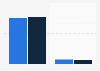 Consumer choice of bank type in the U.S. 2016 by phone type