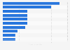 Largest private debt funds focused on North America 2016, by target size