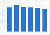 Number of employees in non-ferrous metals manufacturing in Japan 2006-2016