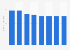 Number of employees in office machinery manufacturing in Japan 2007-2014