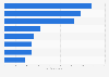 Christmas shopping: leading shopping destinations technology UK 2016