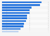 Potential reasons for switching to a direct bank in the U.S. 2016