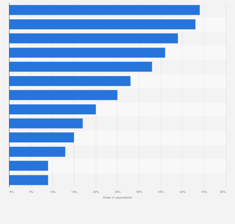 Ventas de store amazon 2019