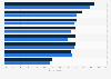 Level of trust in the financial services sector in Europe 2015-2016, by country