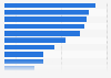 Italy: preferred methods to handle educational topics at school 2016