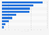 Circulation of newspapers in Norway 2017, by type