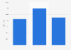 Effects of a $1 cigarette price increase on consumers in Texas as of 2011