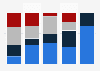 Likelihood of customers switching banks in the U.S. 2016 by age